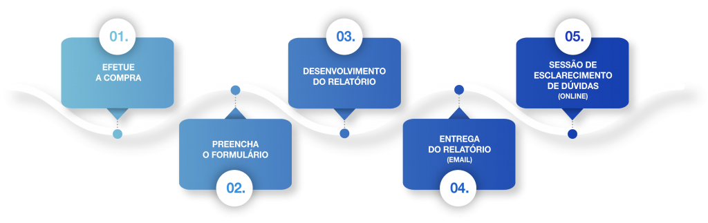 Processo Análise da Concorrência