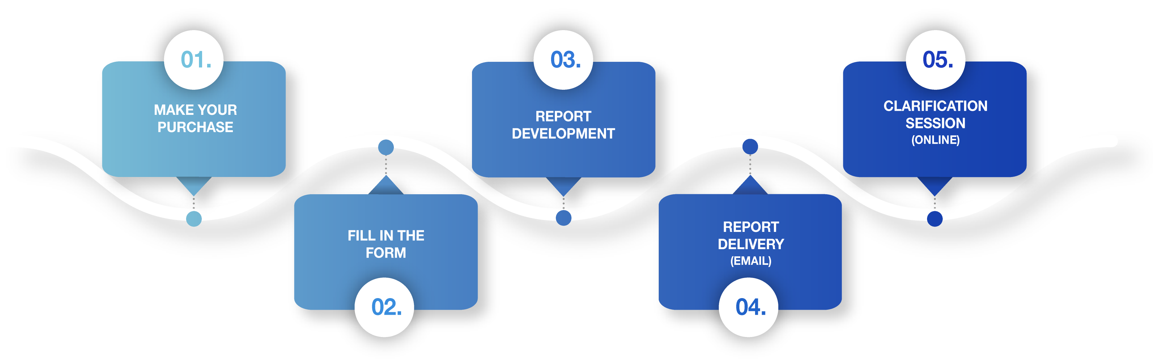 Processo Market Discovery