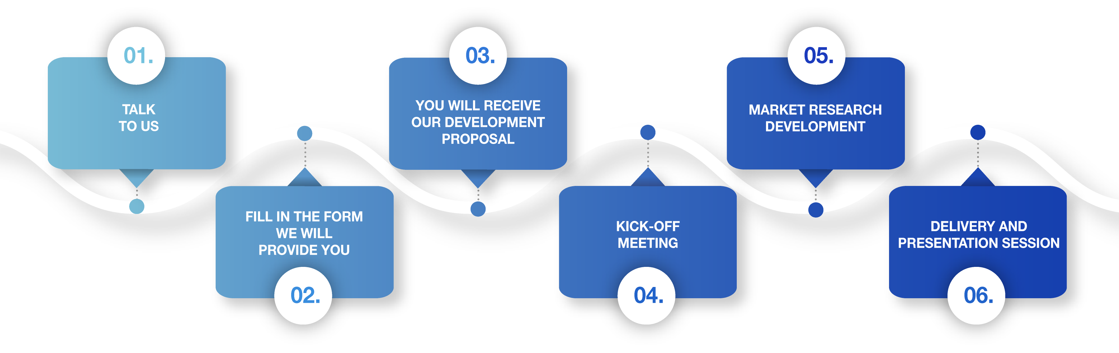Processo Estudo de Mercado